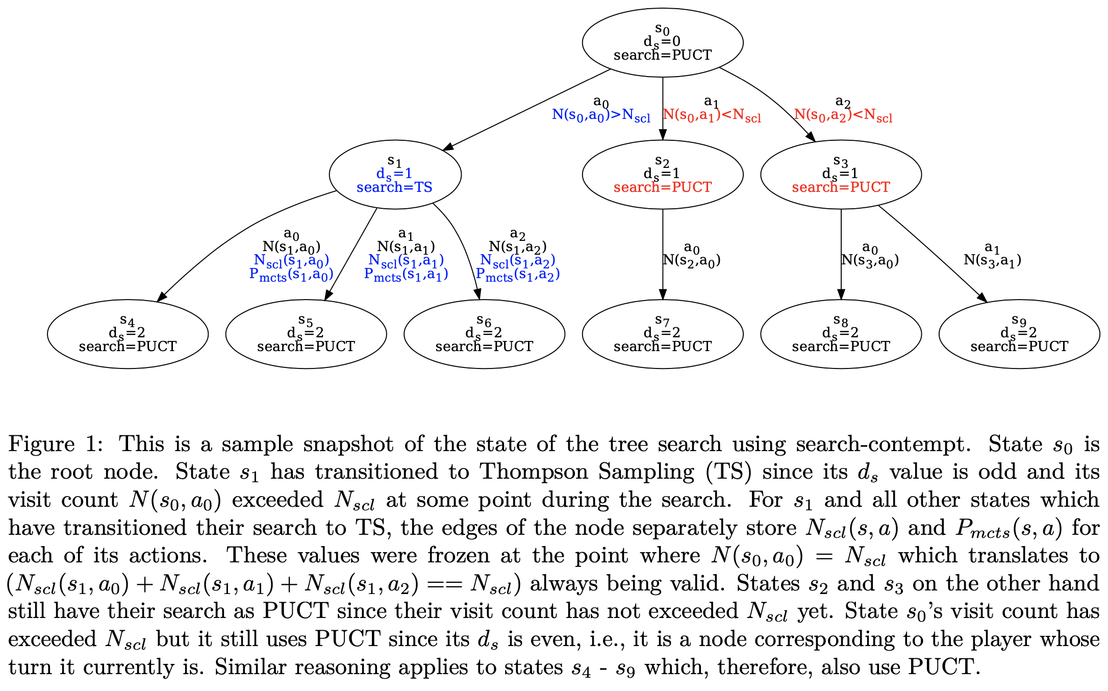 Insert figure here – tree snapshot using search-contempt