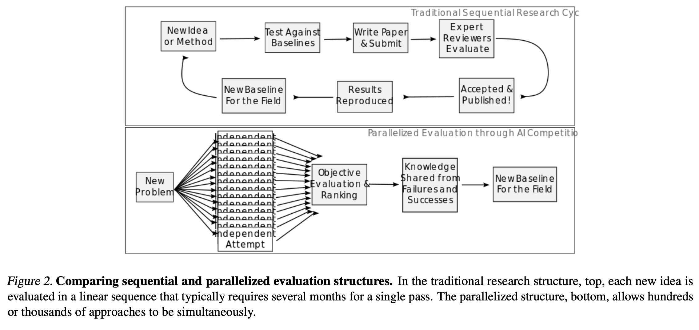 Sequential vs Parallel Evaluation