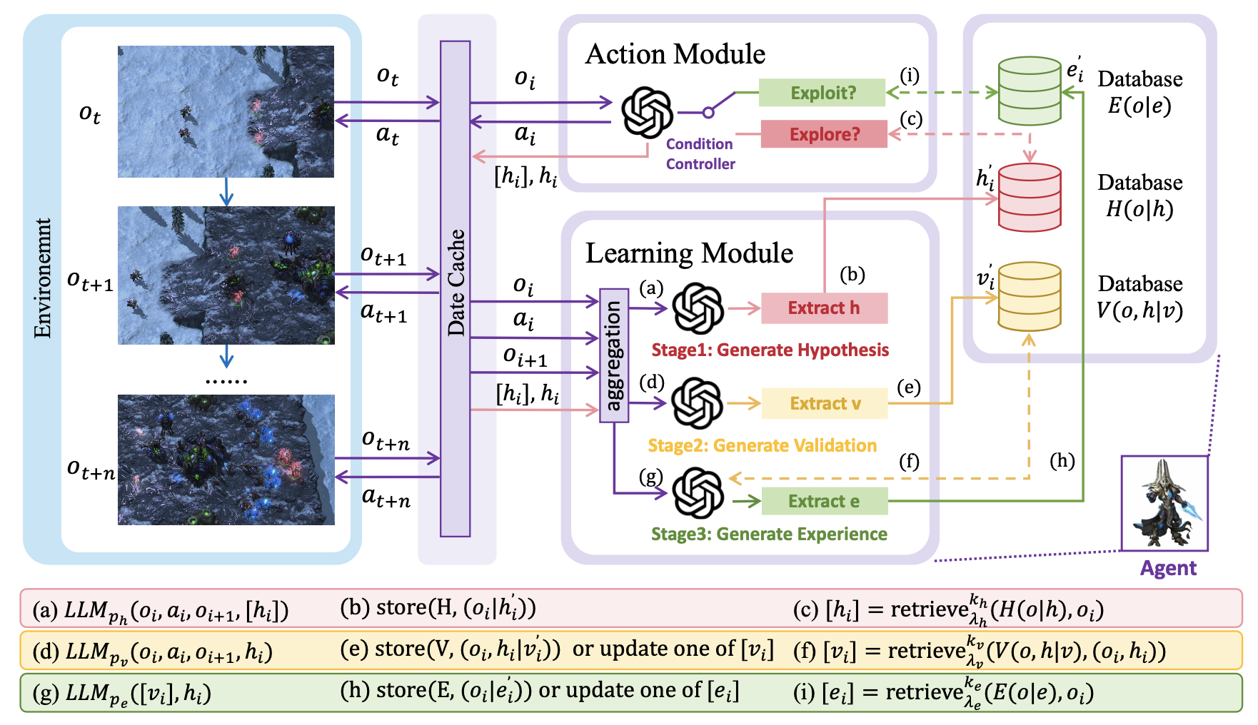 Figure 2: RAL framework.