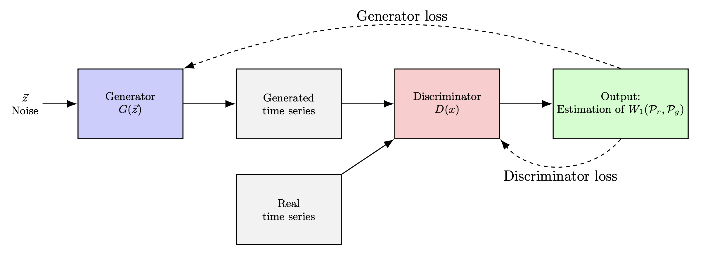 QGAN structure
