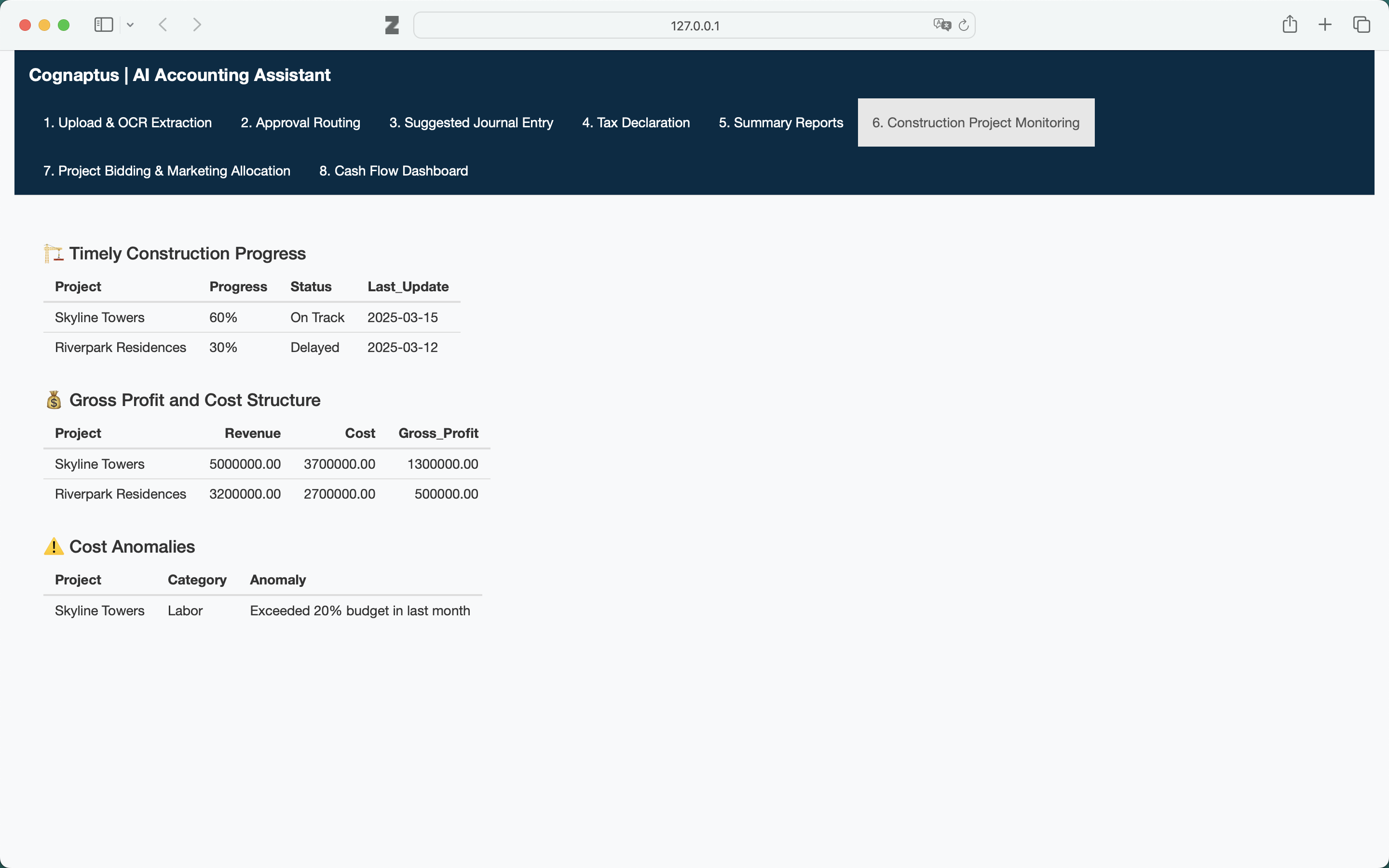 Project Monitoring